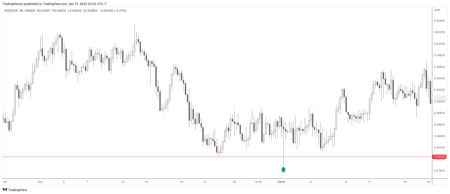 Long spike