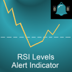 RSI alerts indicator