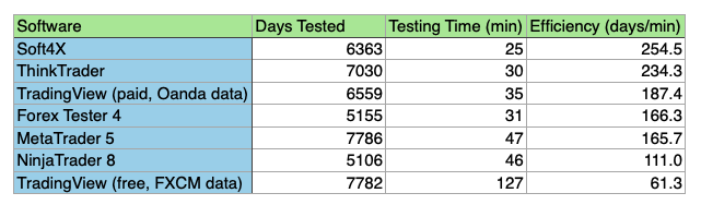 Testing efficiency stats