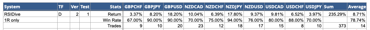 Backtesting tracking sheet