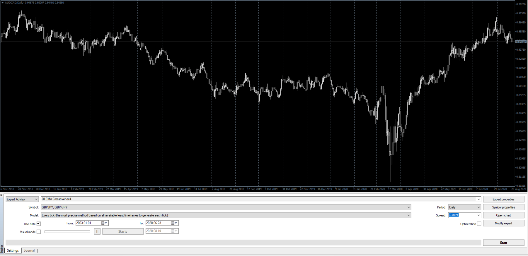 Metatrader 4 Strategy Tester
