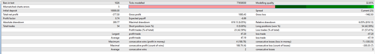 Backtesting results