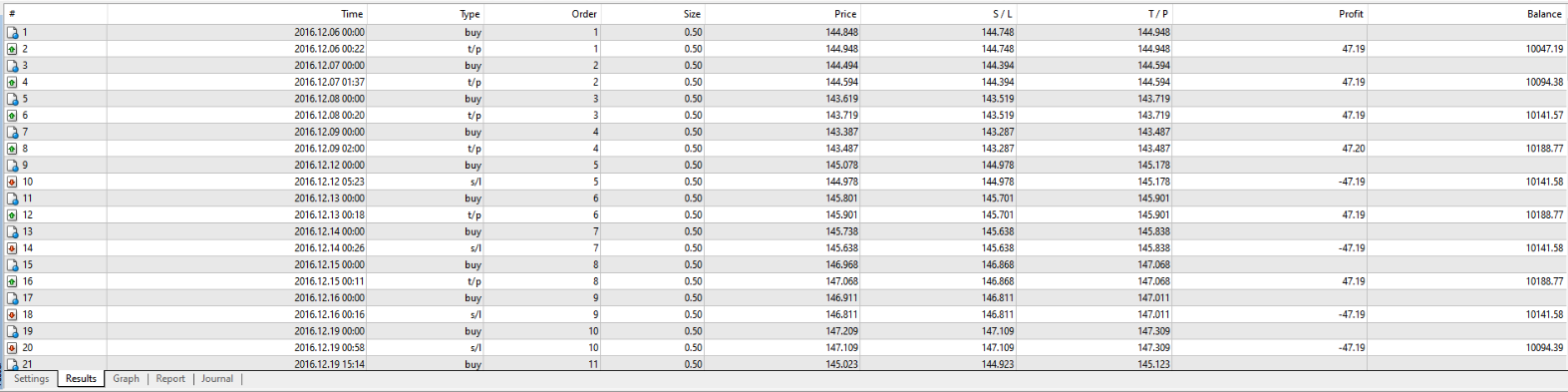 Backtesting trades