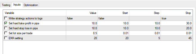 MT4 strategy optimizer 