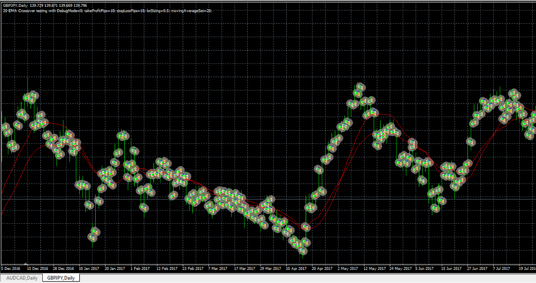 Trades on chart