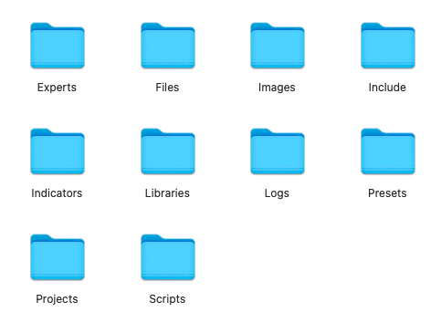 MT4 for Mac folders