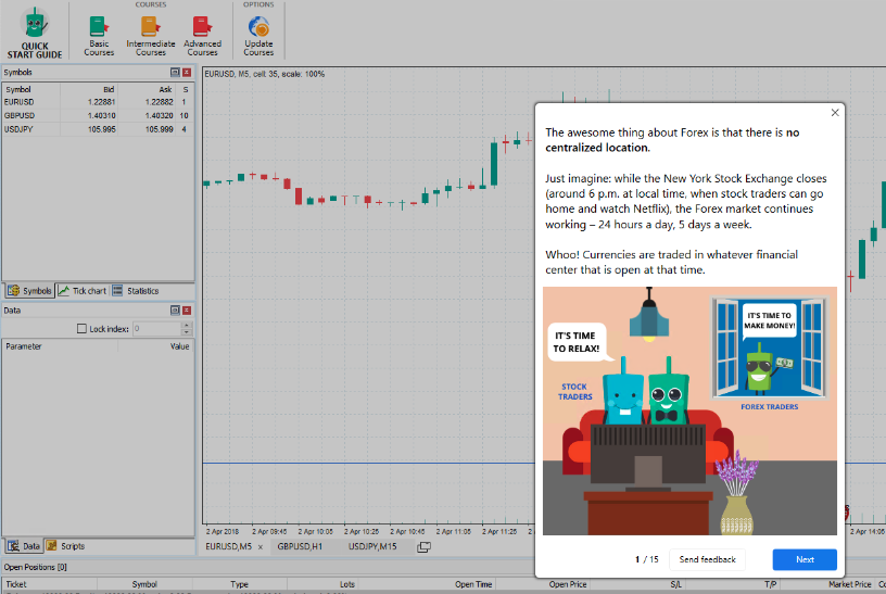 Forex Tester Courses