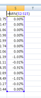 Using MIN to find max drawdown