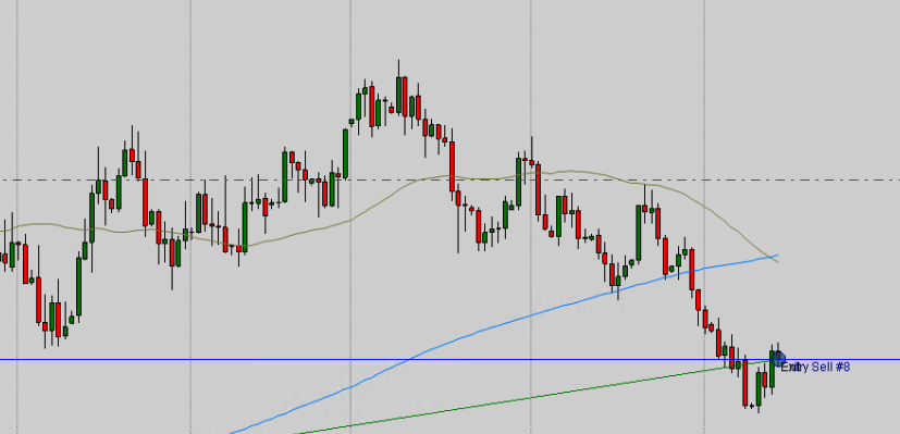 Stop loss example