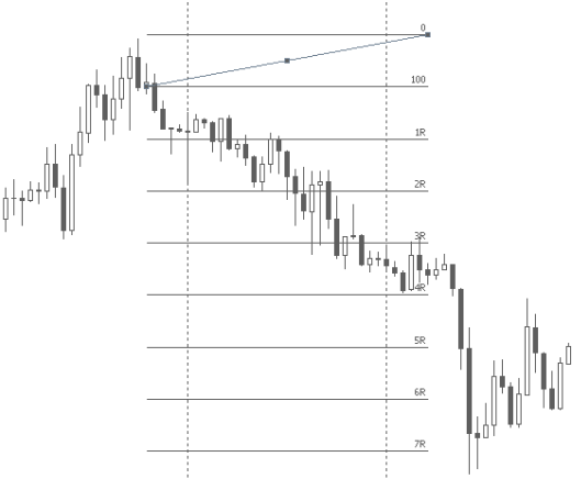10R on chart