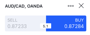 Forex spread