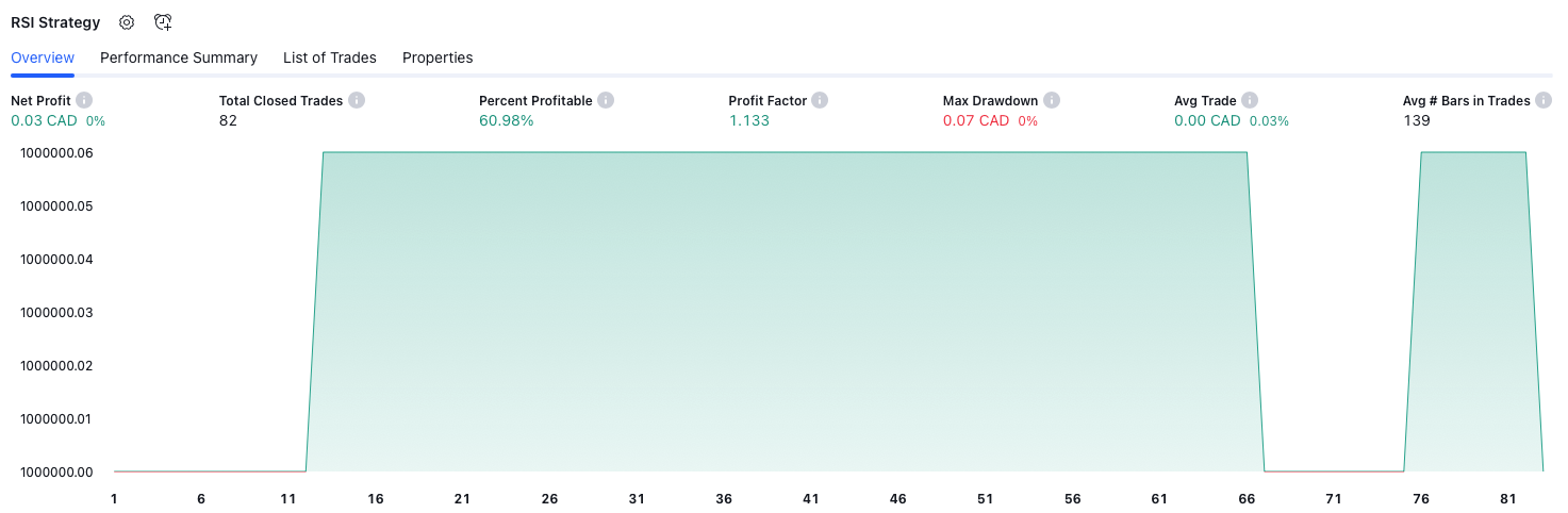 Backtesting results