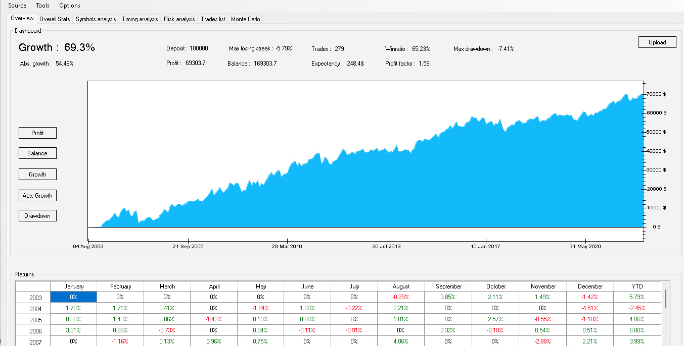 Backtesting results