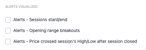 indicator alerts