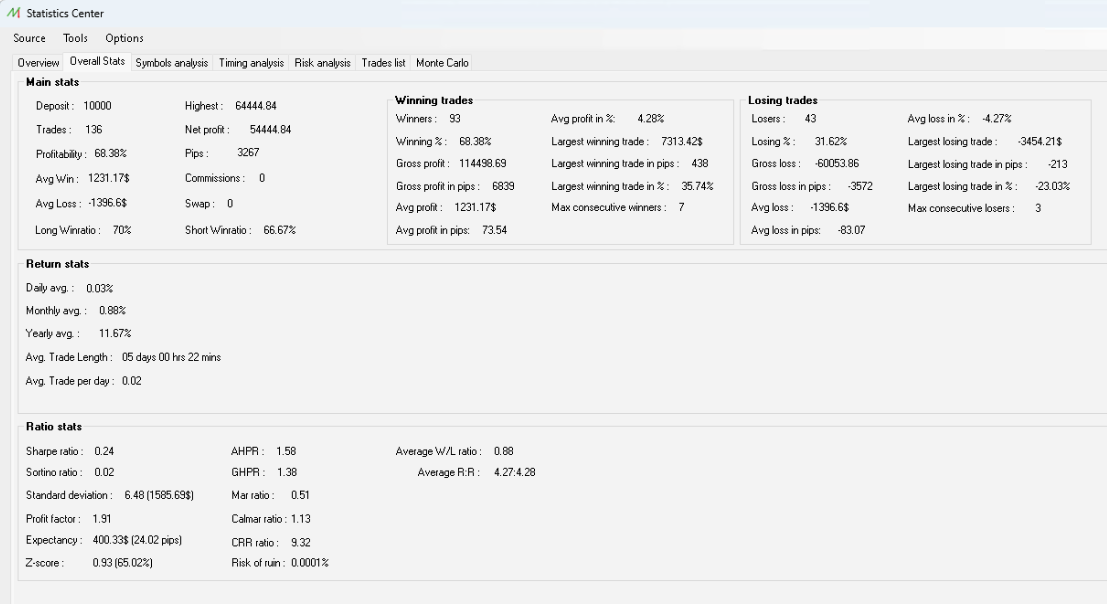 Backtesting stats