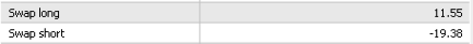 Swap on USDJPY