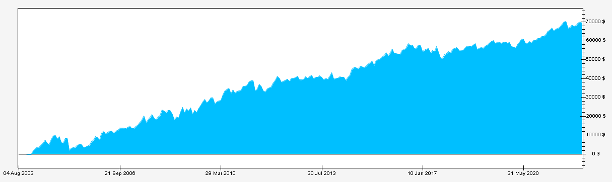 Backtesting results graph