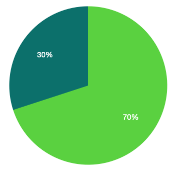 Trader / company split
