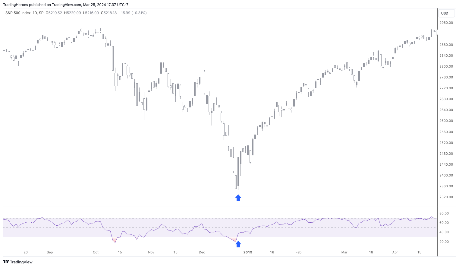 Long trade RSI exit