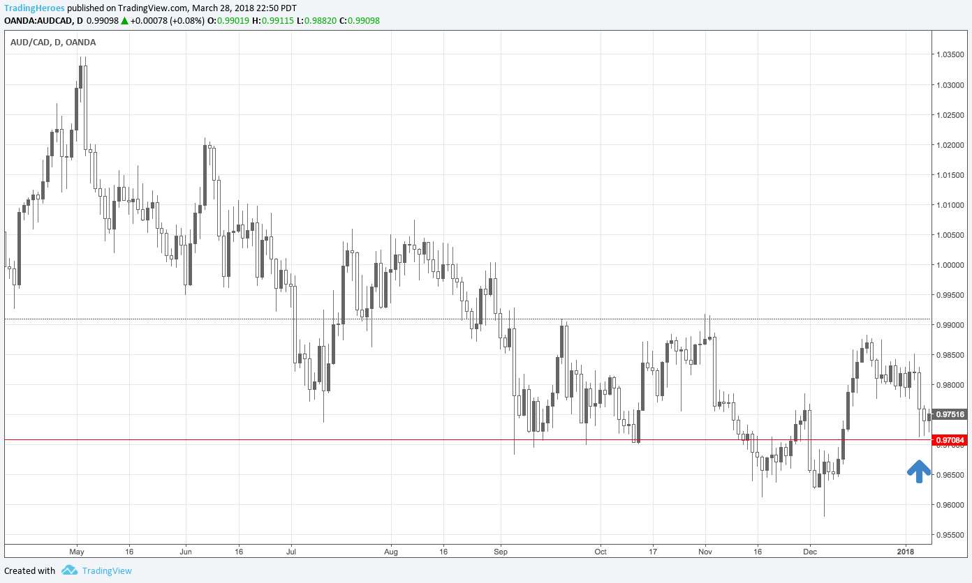Stop loss too tight? 