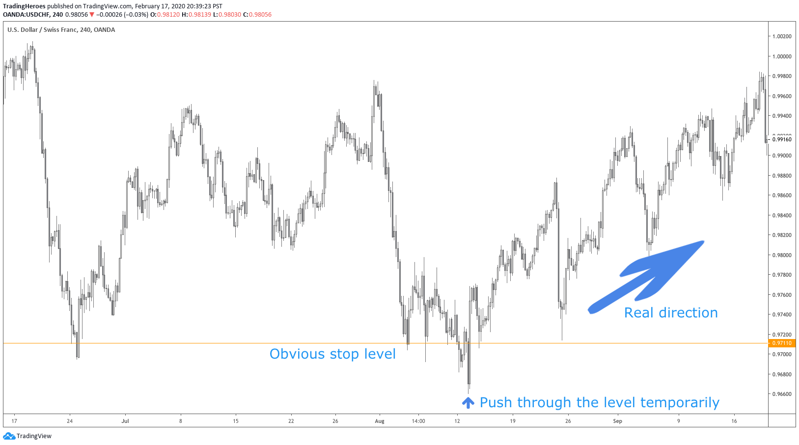 Stop loss run