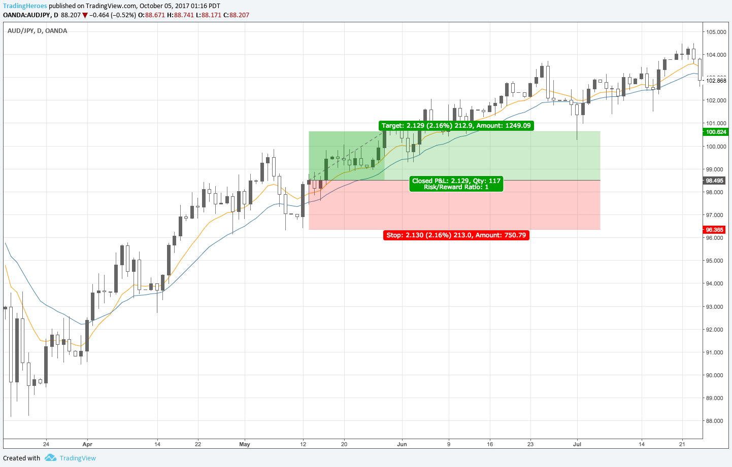 Targets set