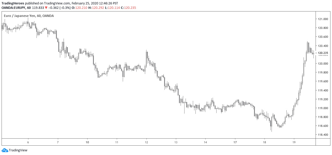 Batman price in a trend