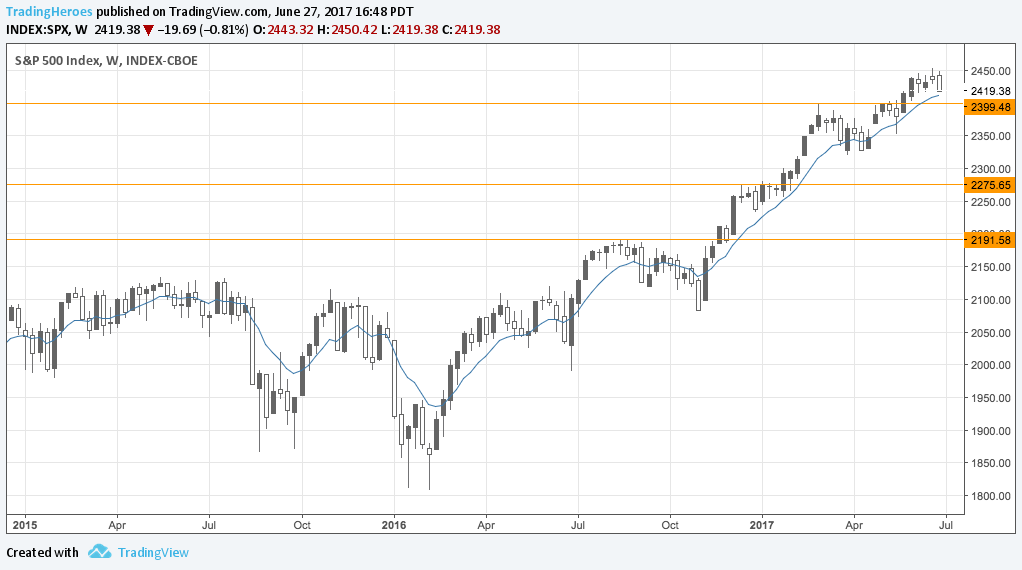 Trend entry 2