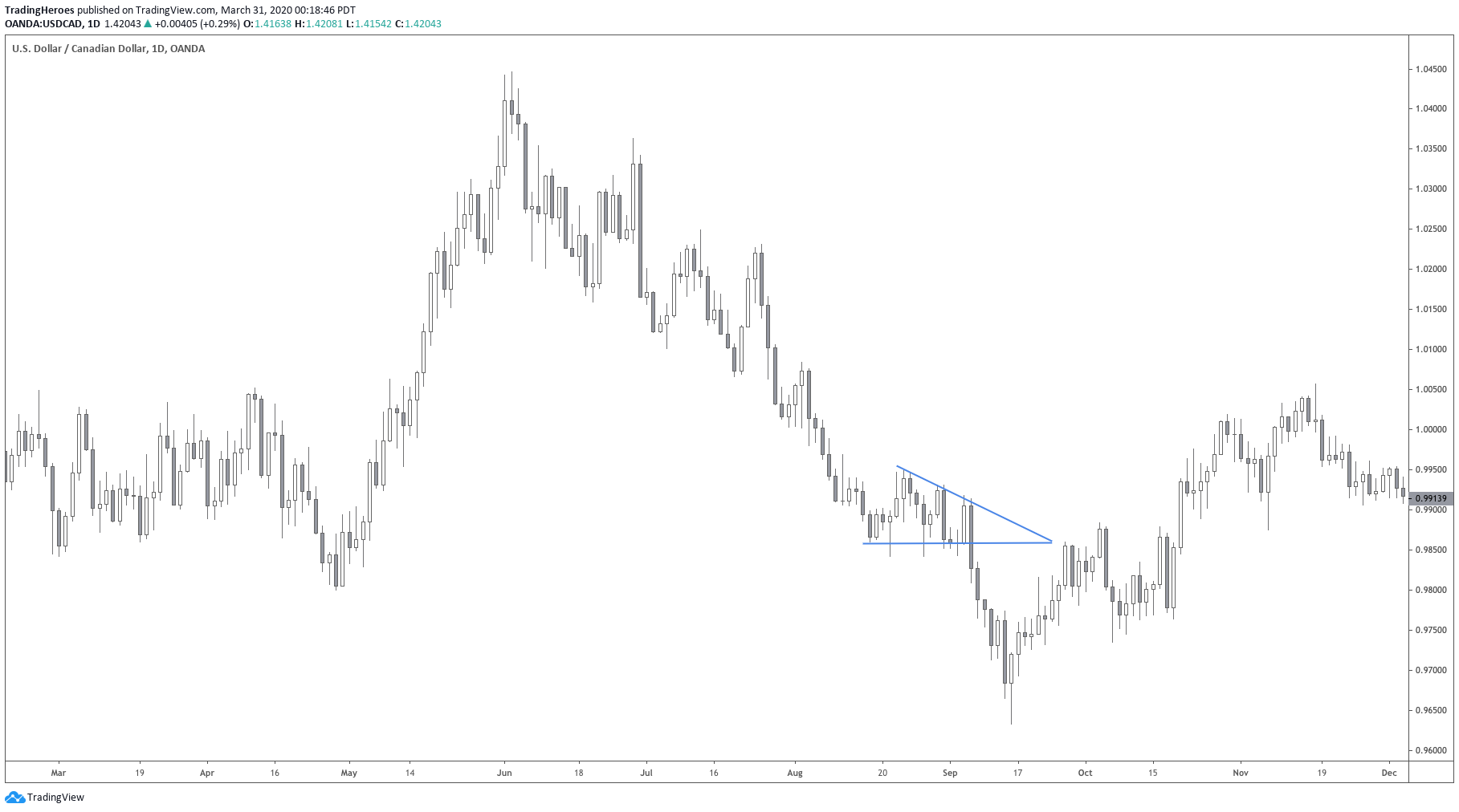 Wedge or Flag