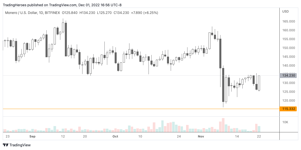 XMR chart
